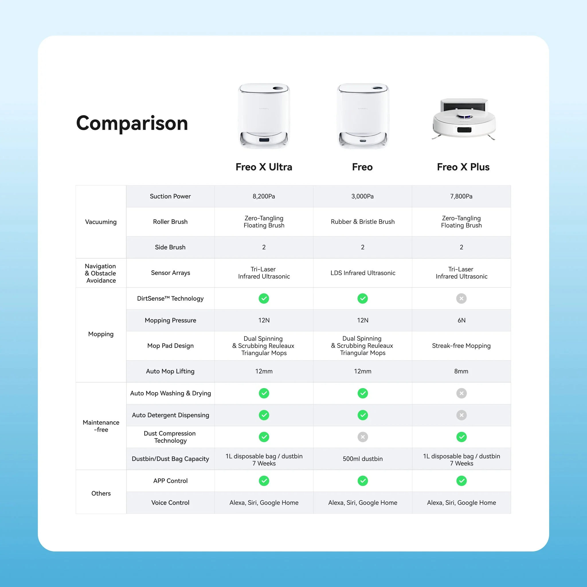 Narwal Freo X Plus Robot Vacuum and Mop - Image 10